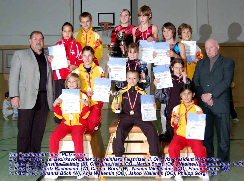 Alle Platzierten der 8. sterreichischen schlermeisterschaften